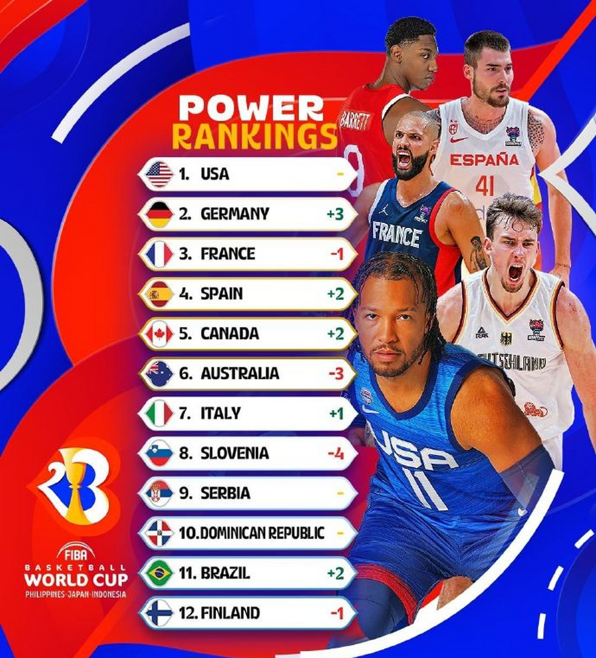 创佳绩:球队在国际篮球赛事中创新意义的简单介绍 创佳绩:球队在国际篮球赛事中创新意义的简单介绍